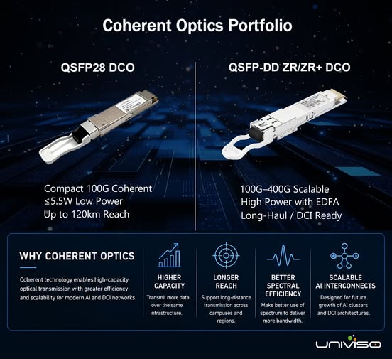 coherent optics, AI interconnect, DCI network, coherent optical module, GPU cluster networking, low latency data transmission, high capacity optical transceiver coherent optics, AI interconnect, DCI network, coherent optical module, GPU cluster networking, low latency data transmission, high capacity optical transceiver