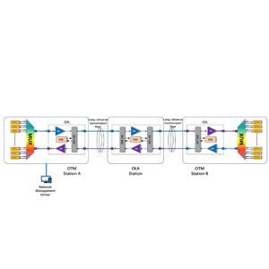 400G 200G - Cascade Solution