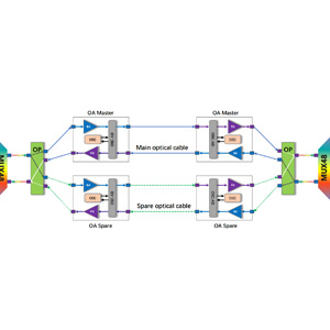 OLP optical protection solution - OMSP protection